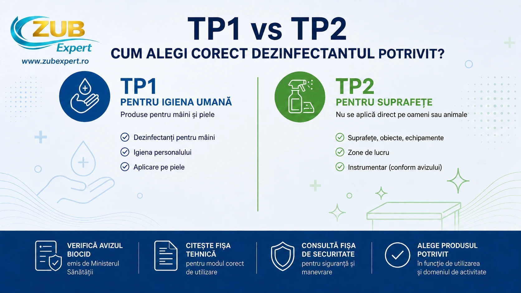 Diferenta dintre TP1 si TP2 la dezinfectanti: cum alegi produsul potrivit?
